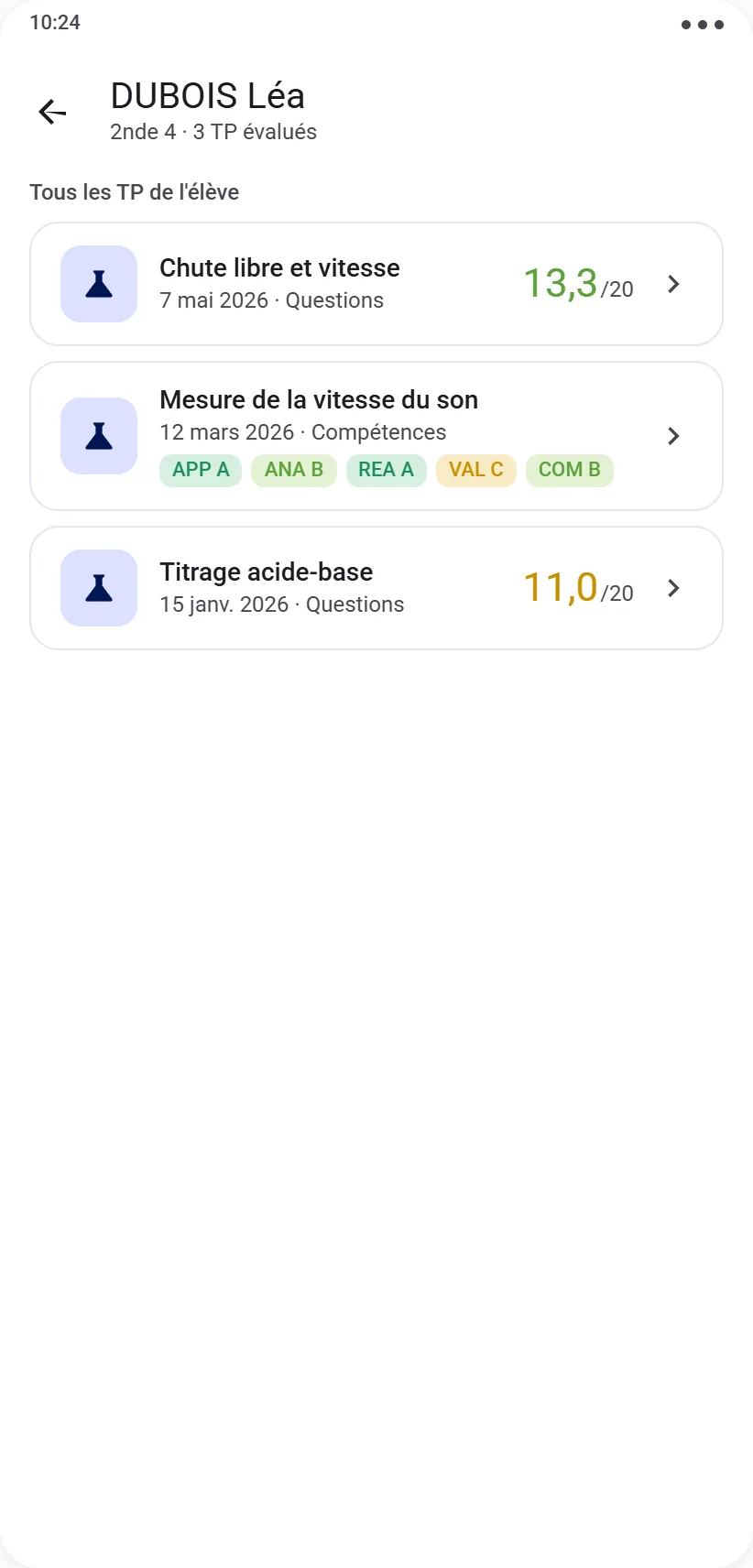Historique des résultats d'un·e élève par TP, filtrable par période