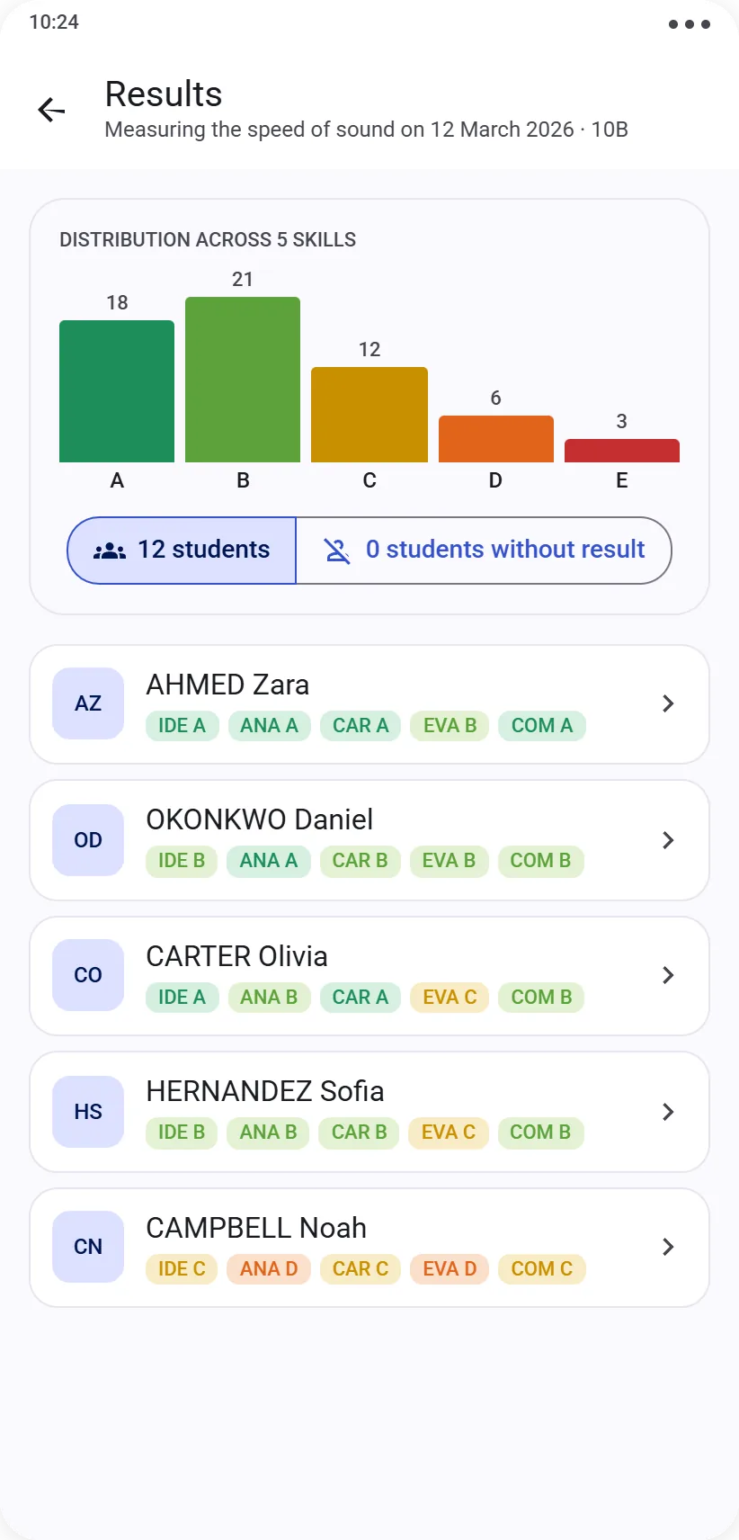 Competency-type session results with A to E distribution chart