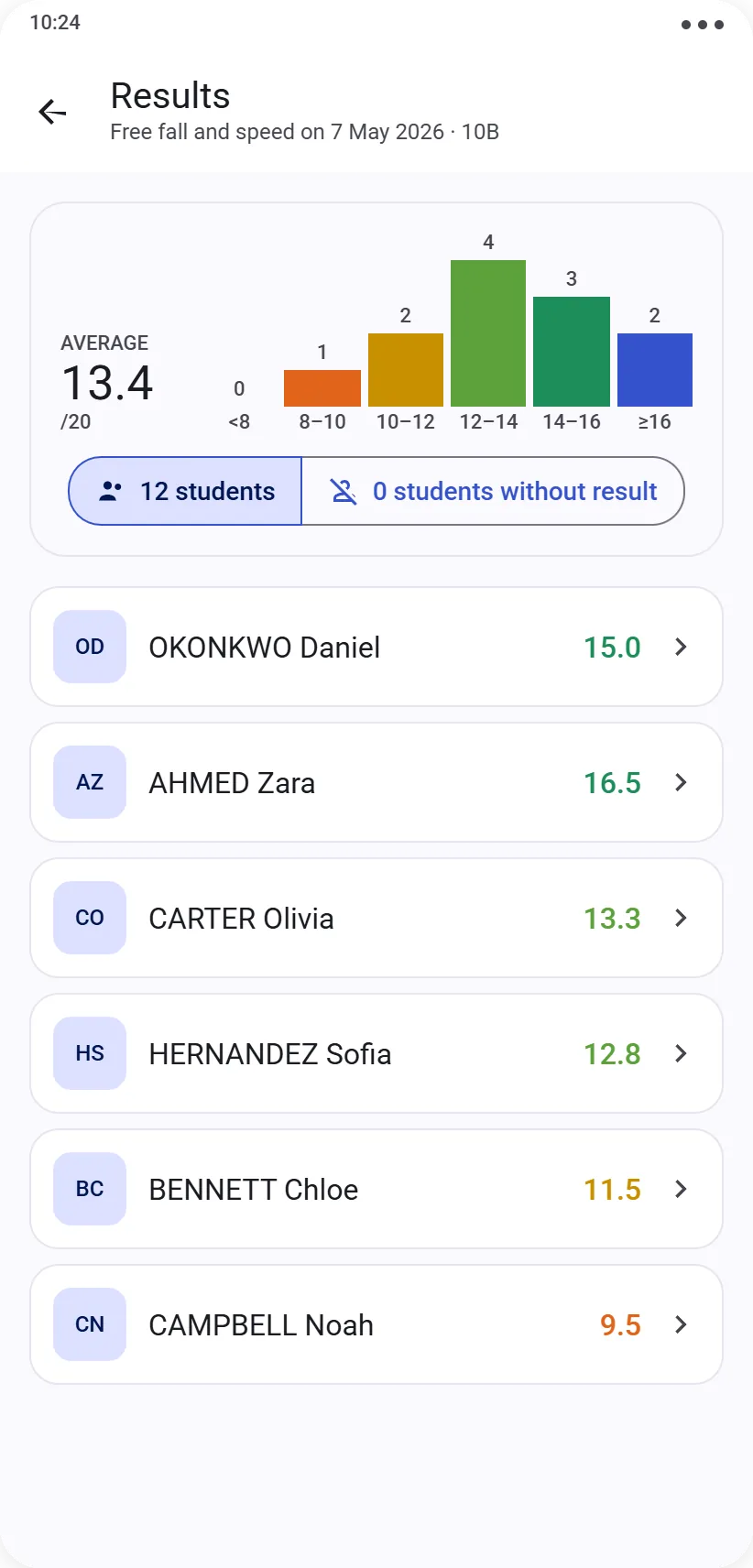 Session results with class average and student list for a question-type protocol