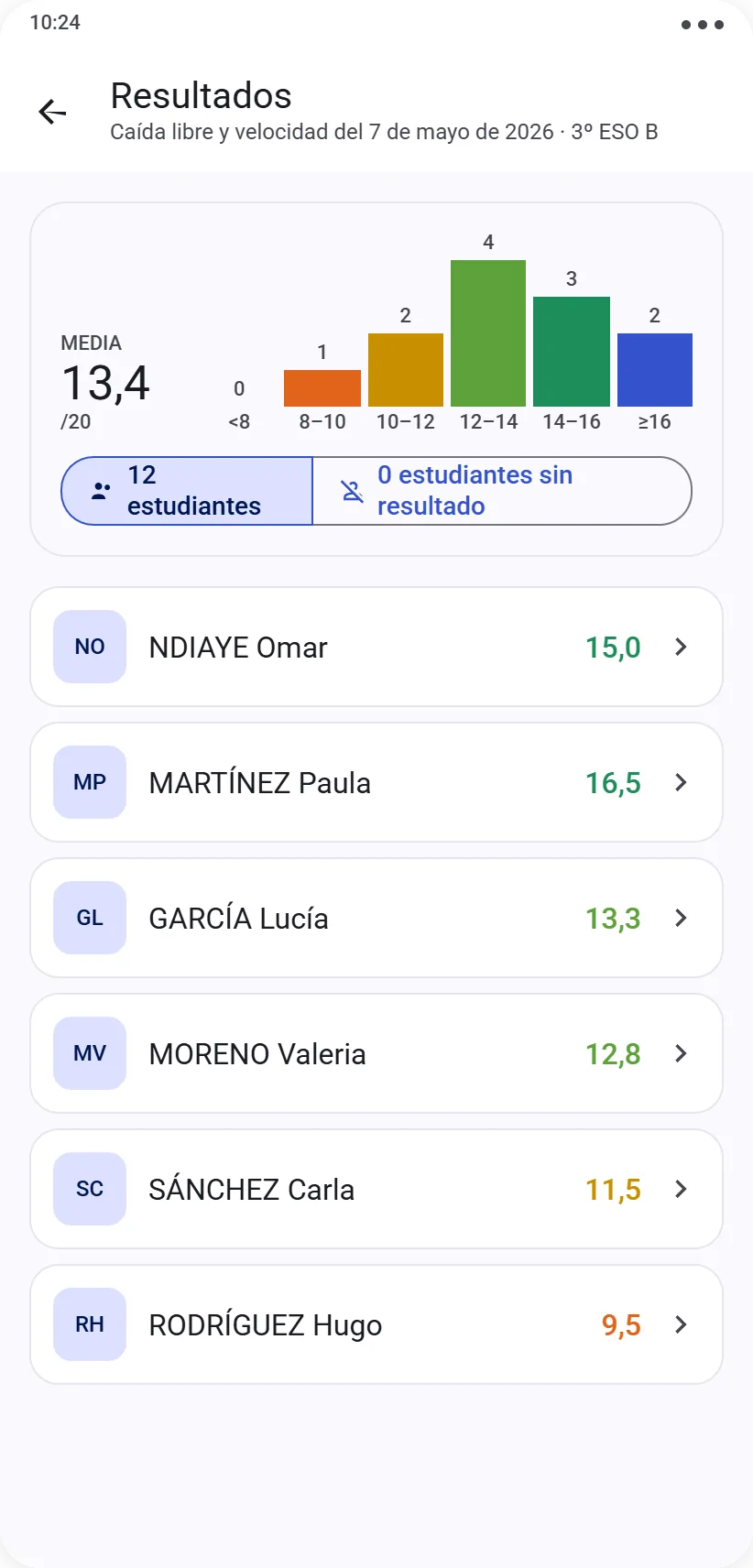 Resultados de una práctica de tipo preguntas con resumen de clase y lista del alumnado