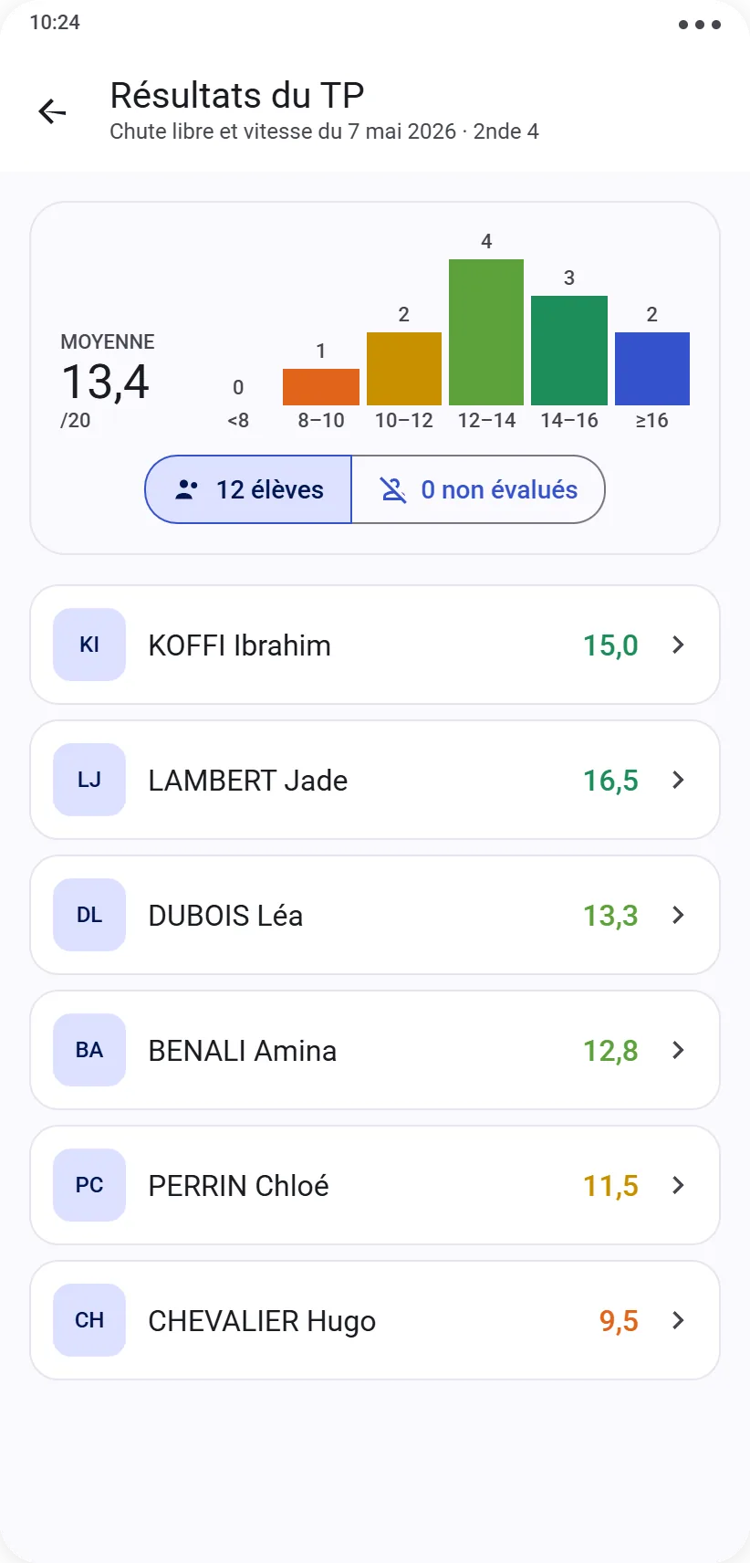 Résultats d'un TP de type questions avec synthèse de classe et liste des élèves