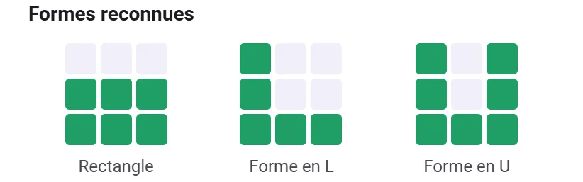 Les formes reconnues : rectangle, L et U